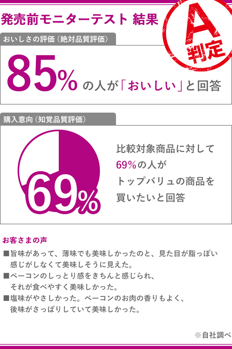 ハーフベーコン イオンのプライベートブランド Topvalu トップバリュ イオンのプライベートブランド Topvalu トップバリュ