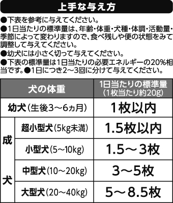 関節の健康に配慮した鶏ささみまるごとソフト -イオンのプライベート