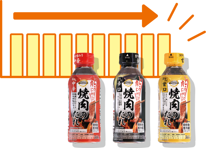 焼肉のたれ こくの甘口、香りの辛口、旨味の中辛の画像