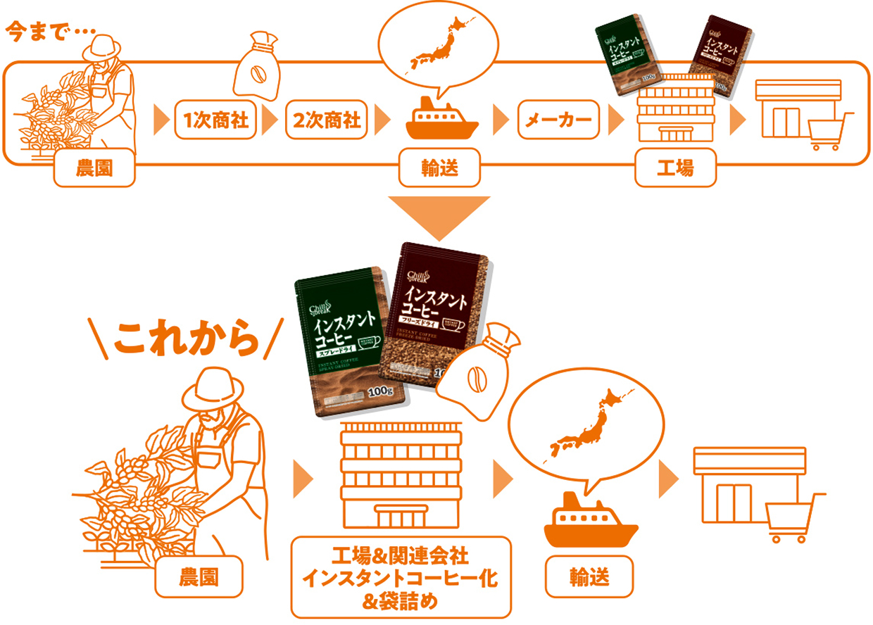 インスタントコーヒースプレードライ袋、インスタントコーヒーフリーズドライ袋の画像