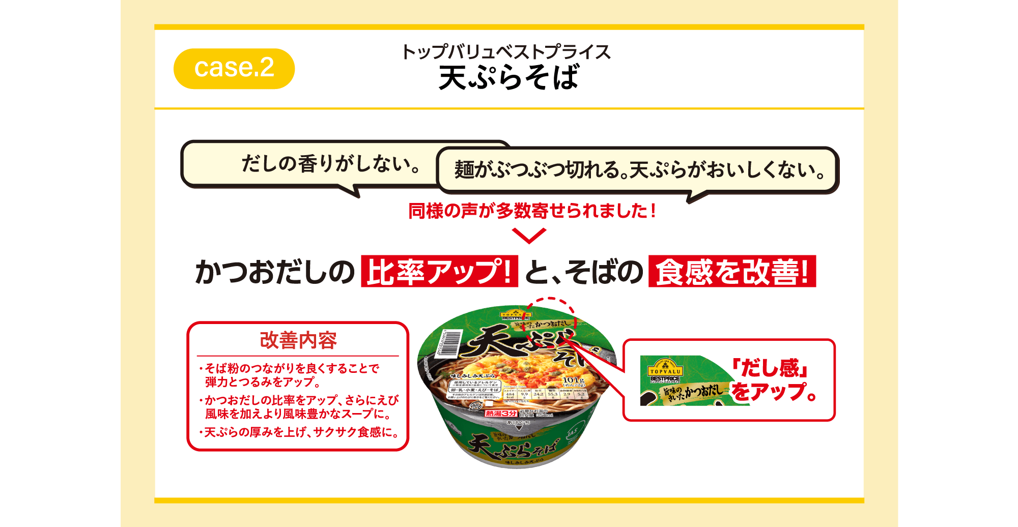 case.2 トップバリュベストプライス 天ぷらそば