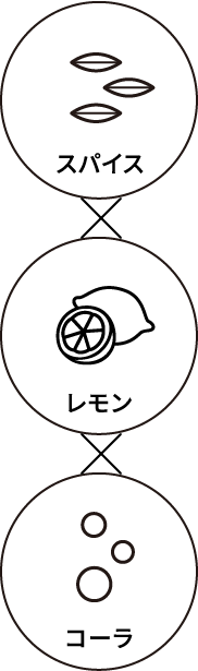 スパイス レモン コーラ
