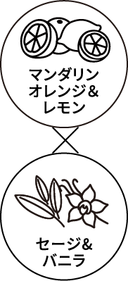 マンダリンオレンジ＆レモン×セージ&バニラ