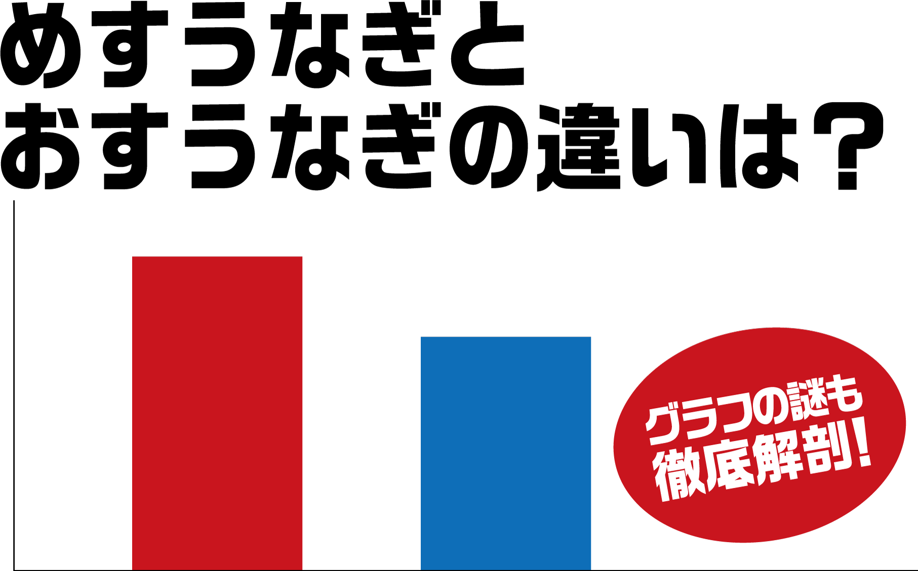 めすうなぎとおすうなぎの違いは？ グラフの謎も徹底解剖！