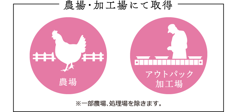 農場・加工場にて取得