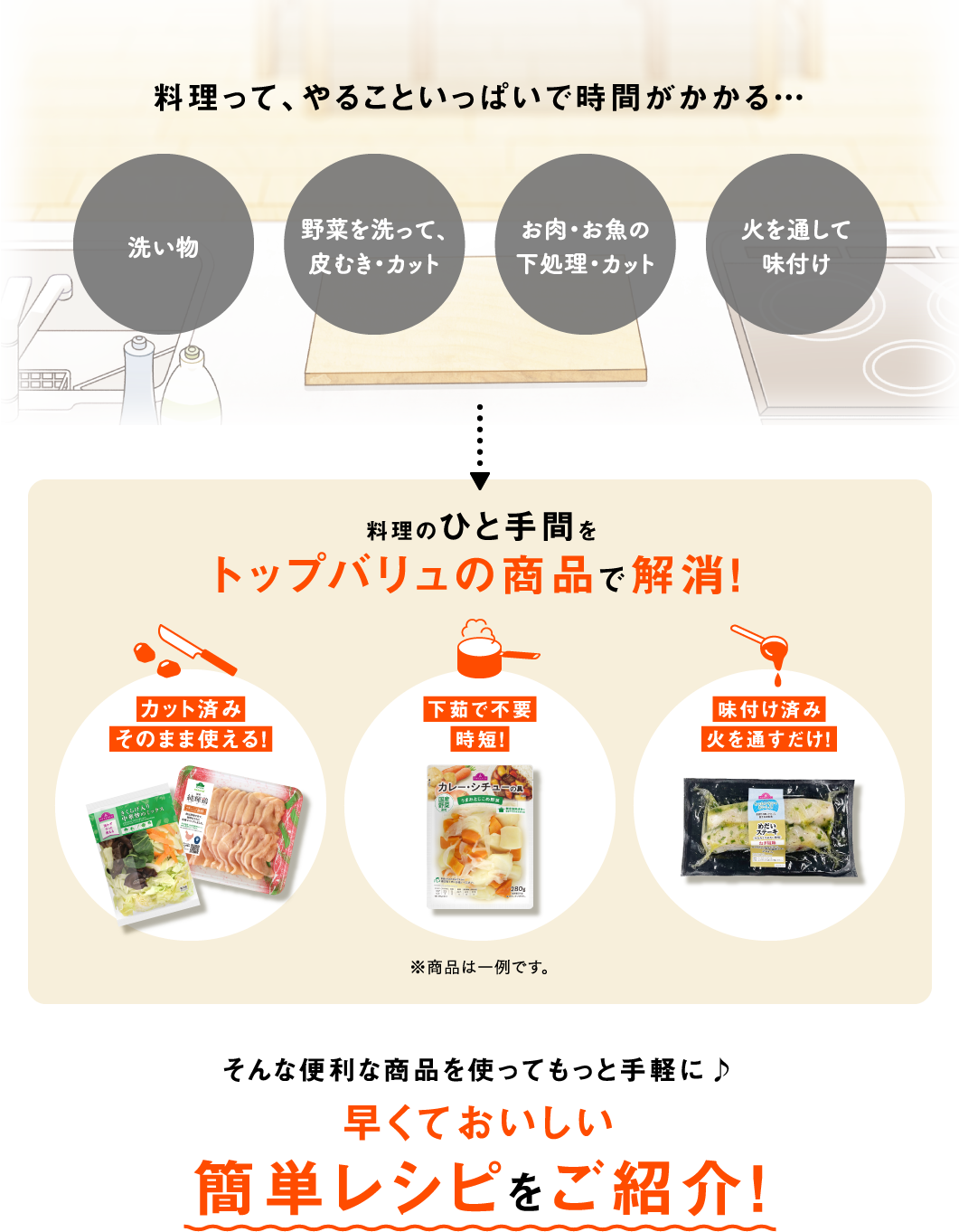 料理って、やることいっぱいで時間がかかる…洗い物野菜を洗って、皮むき・カットお肉・お魚の下処理・カット火を通して味付け料理のひと手間をトップバリュの商品で解消！カット済みそのまま使える！下茹で不要時短！味付け済み※商品は一例です。そんな便利な商品を使ってもっと手軽に♪早くておいしい簡単レシピをご紹介！