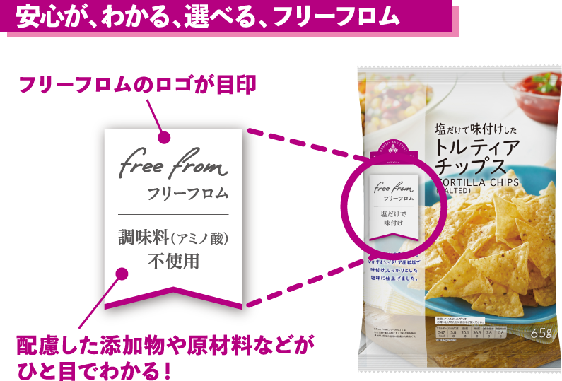 安心が、わかる、選べる、フリーフロム フリーフロムのロゴが目印 配慮した添加物や原材料などがひと目でわかる！