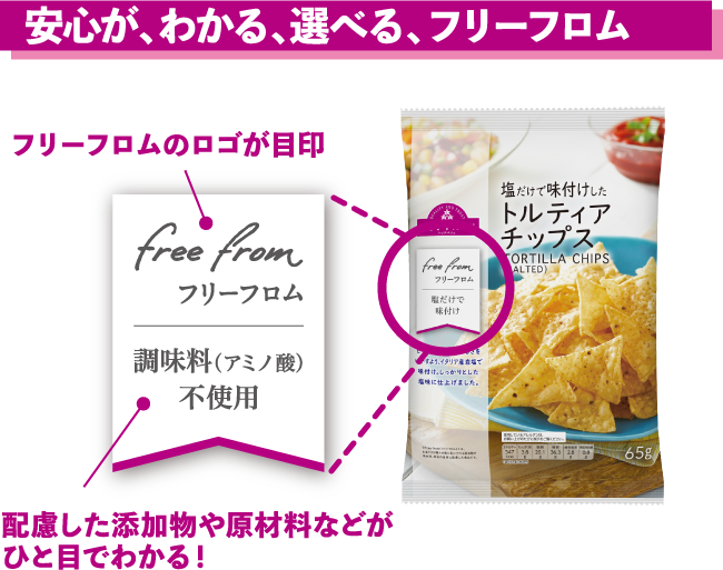 安心が、わかる、選べる、フリーフロム フリーフロムのロゴが目印 配慮した添加物や原材料などがひと目でわかる！