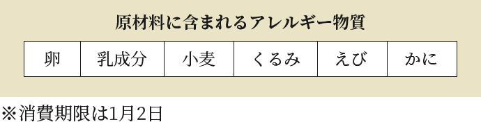原材料に含まれるアレルギー物質