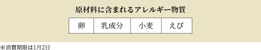 原材料に含まれるアレルギー物質