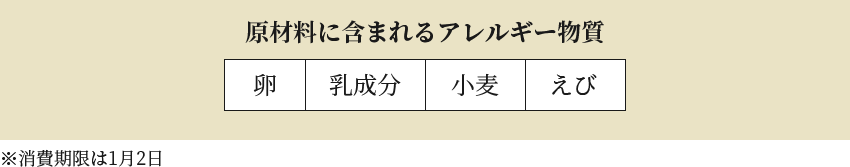原材料に含まれるアレルギー物質