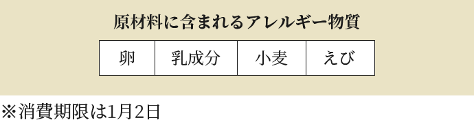 原材料に含まれるアレルギー物質