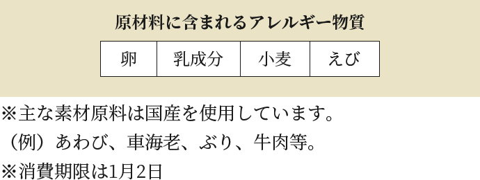 原材料に含まれるアレルギー物質