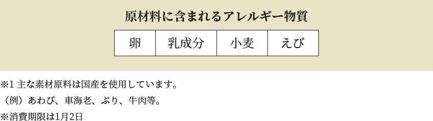 原材料に含まれるアレルギー物質