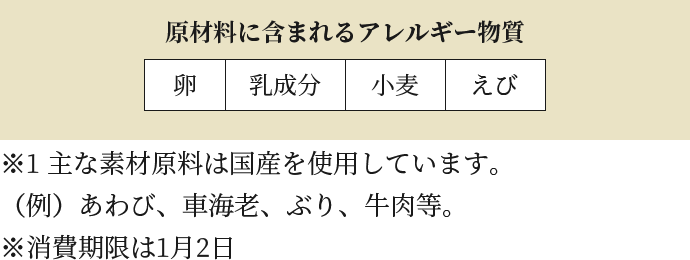原材料に含まれるアレルギー物質