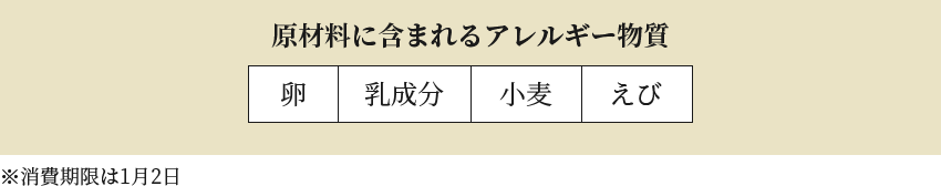 原材料に含まれるアレルギー物質