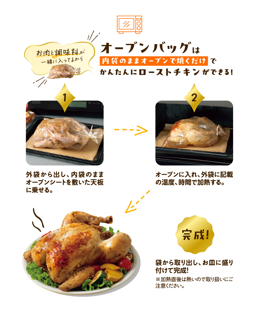 お肉と調味料が一緒に入ってるからオーブンバッグは内袋のままオーブンで焼くだけでかんたんにローストチキンができる！1　外袋から出し、内袋のままオーブンシートを敷いた天板に乗せる。2　オーブンに入れ、外袋に記載の温度、時間で加熱する。完成！袋から取り出し、お皿に盛り付けて完成！※加熱直後は熱いので取り扱いにご注意ください。