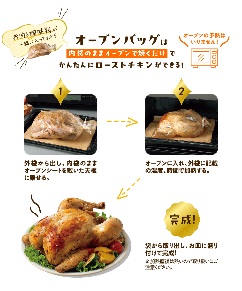 オーブンの予熱はいりません！お肉と調味料が一緒に入ってるからオーブンバッグは内袋のままオーブンで焼くだけでかんたんにローストチキンができる！1　外袋から出し、内袋のままオーブンシートを敷いた天板に乗せる。2　オーブンに入れ、外袋に記載の温度、時間で加熱する。完成！袋から取り出し、お皿に盛り付けて完成！※加熱直後は熱いので取り扱いにご注意ください。