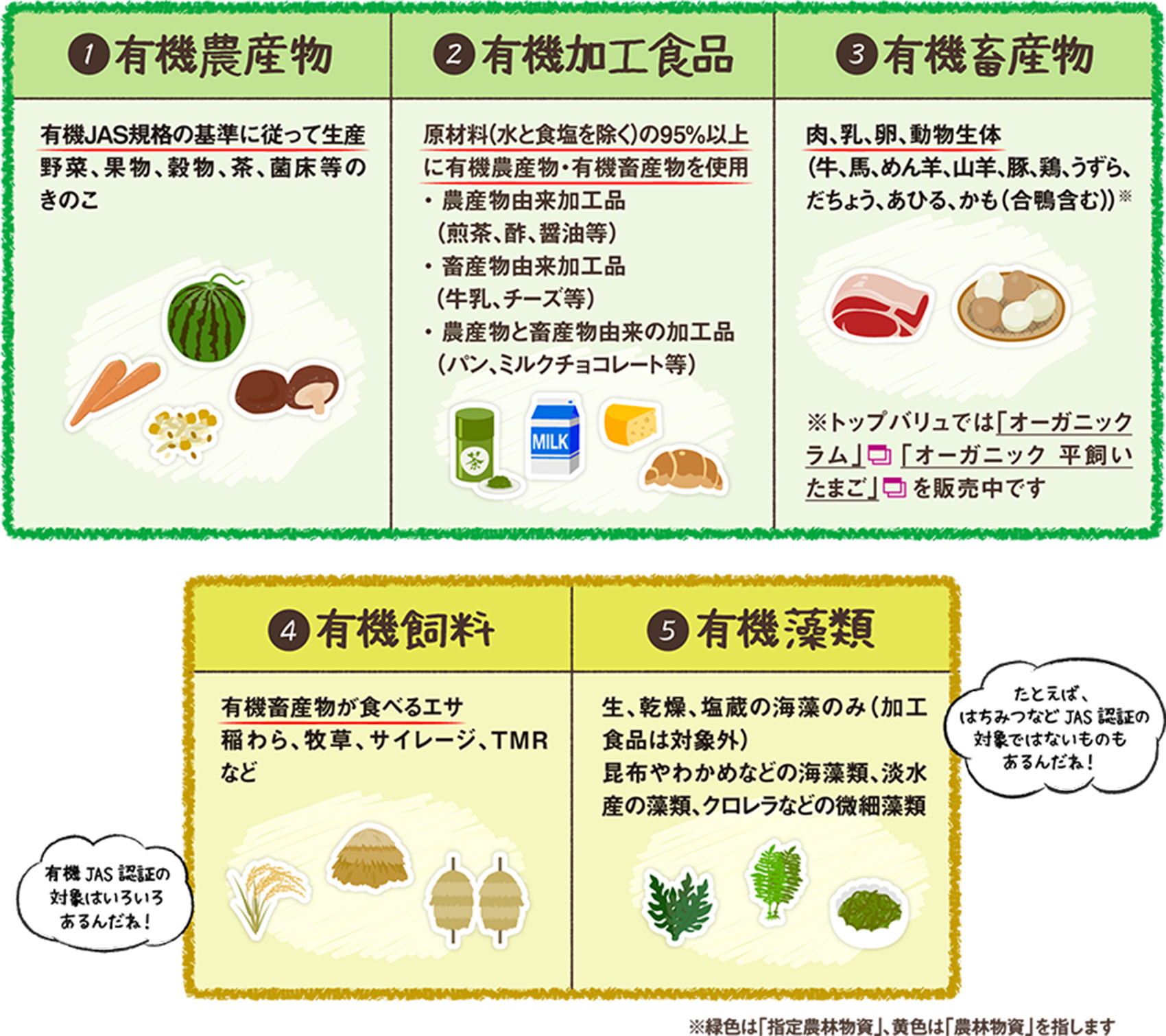 JAS法によって有機の表示規制がされているものの例