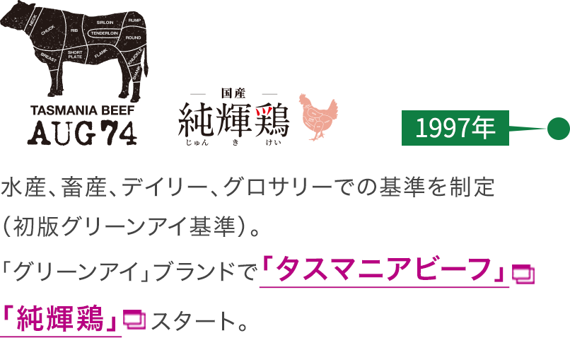【1997年】「グリーンアイ」ブランドで「タスマニアビーフ」「純輝鶏」スタート。