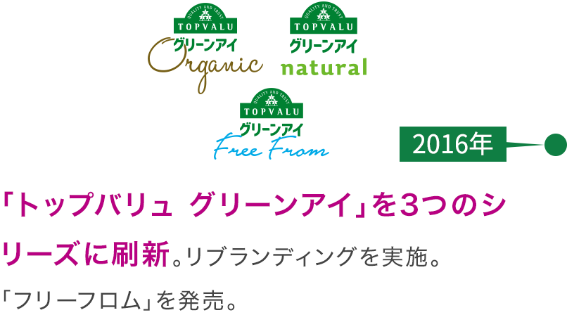 【2016年】「トップバリュ グリーンアイ」を3つのシリーズに刷新。リブランディングを実施。「フリーフロム」を発売。