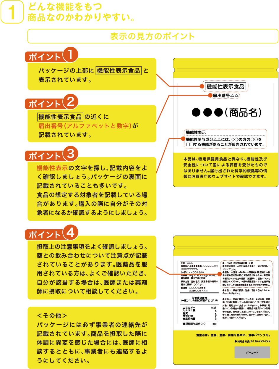 1.どんな機能をもつ商品なのかわかりやすい。
