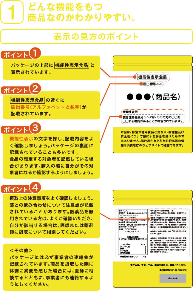 1.どんな機能をもつ商品なのかわかりやすい。
