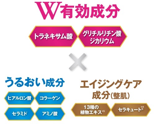 W有効成分 トラネキサム酸 グリチルリチン酸ジカリウム × うるおい成分 ヒアルロン酸 コラーゲン セラミド アミノ酸 × エイジングケア成分(整肌) 13種の植物エキス セラキュート