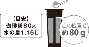 【目安】 珈琲粉80g 水の量1.15L この位置で約80g