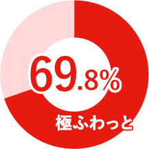 着たときに軽いのはどっち?!