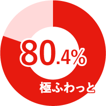 着た瞬間あたたかいのはどっち?!