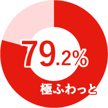 保温性が高いのはどっち?!