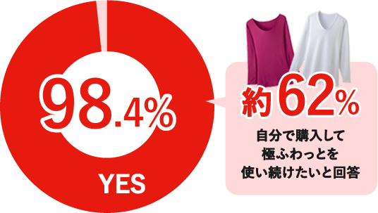 肌ざわりがよいのはどっち?!