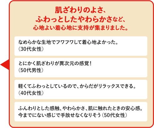 肌ざわりの良さ、ふわっとしたやわらかさなど、心地よい着心地に支持が集まりました。
