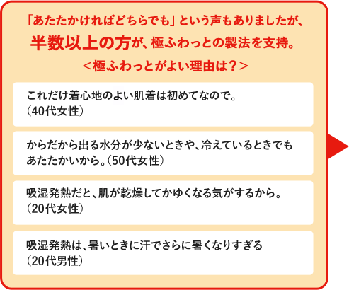極ふわっとの製法と吸湿発熱、どっちがいい?