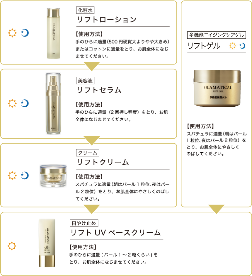お手入れステップ&使用方法