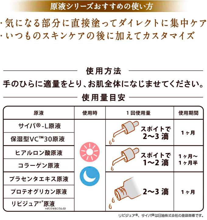 原液シリーズおすすめの使い方 ・気になる部分に直接塗ってダイレクトに集中ケア ・いつものスキンケアの後に加えてカスタマイズ 使用方法 手のひらに適量をとり、お肌全体になじませてください。