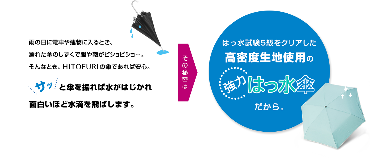 雨の日に電車や建物に入るとき、濡れた傘のしずくで服や鞄がビショビショ…。そんなとき、HITOFURIの傘であれば安心。サッと傘を振れば水がはじかれ濡れる心配はありません♪