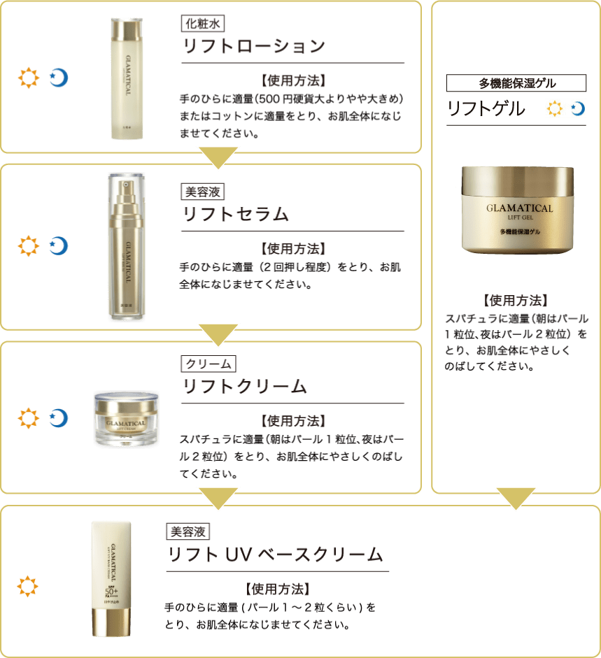 お手入れステップ&使用方法