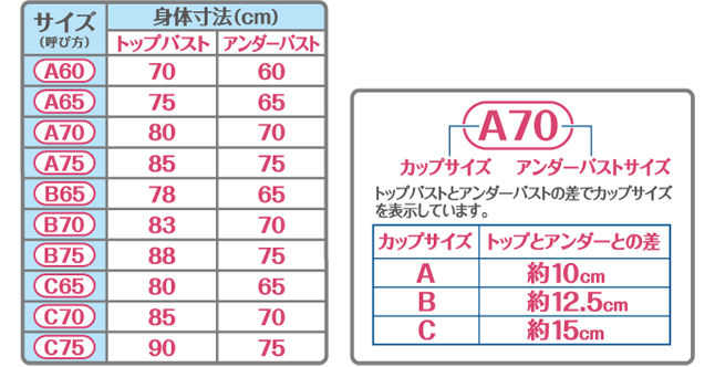 正しいサイズを知る おんなのこのミカタ - イオンのプライベート