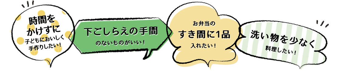 時間をかけずに子どもにおいしく手作りしたい! 下ごしらえの手間のないものがいい! お弁当のすき間に1品入れたい! 洗い物を少なく料理したい!