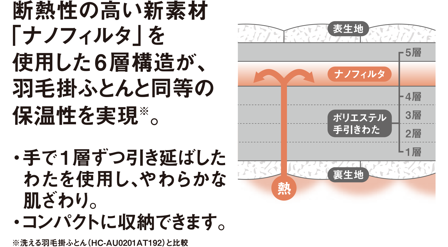 良質な眠りを一年中 洗える羽毛掛ふとん トップバリュ イオンのプライベートブランド Topvalu トップバリュ