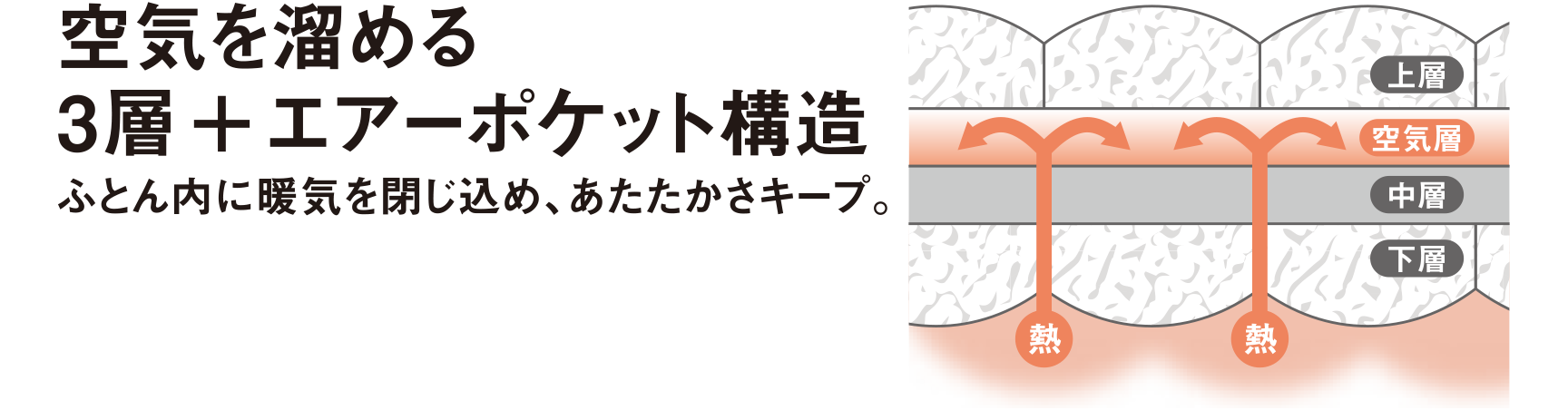 良質な眠りを一年中 洗える羽毛掛ふとん トップバリュ イオンのプライベートブランド Topvalu トップバリュ