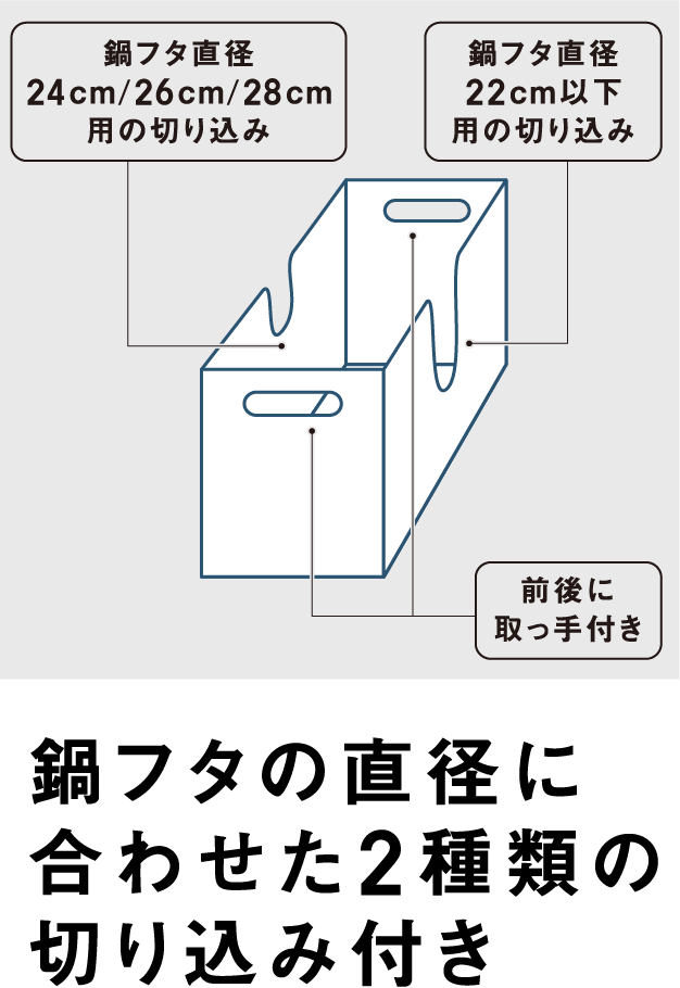 鍋フタの直径に合わせた2種類の切り込み付き