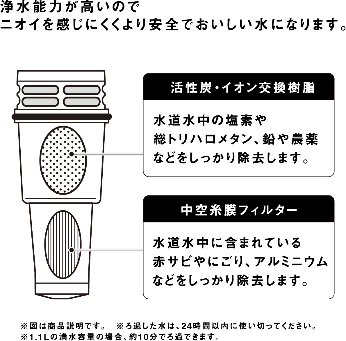 2023年5月のおすすめ商品 | HOME COORDY - イオンのプライベート