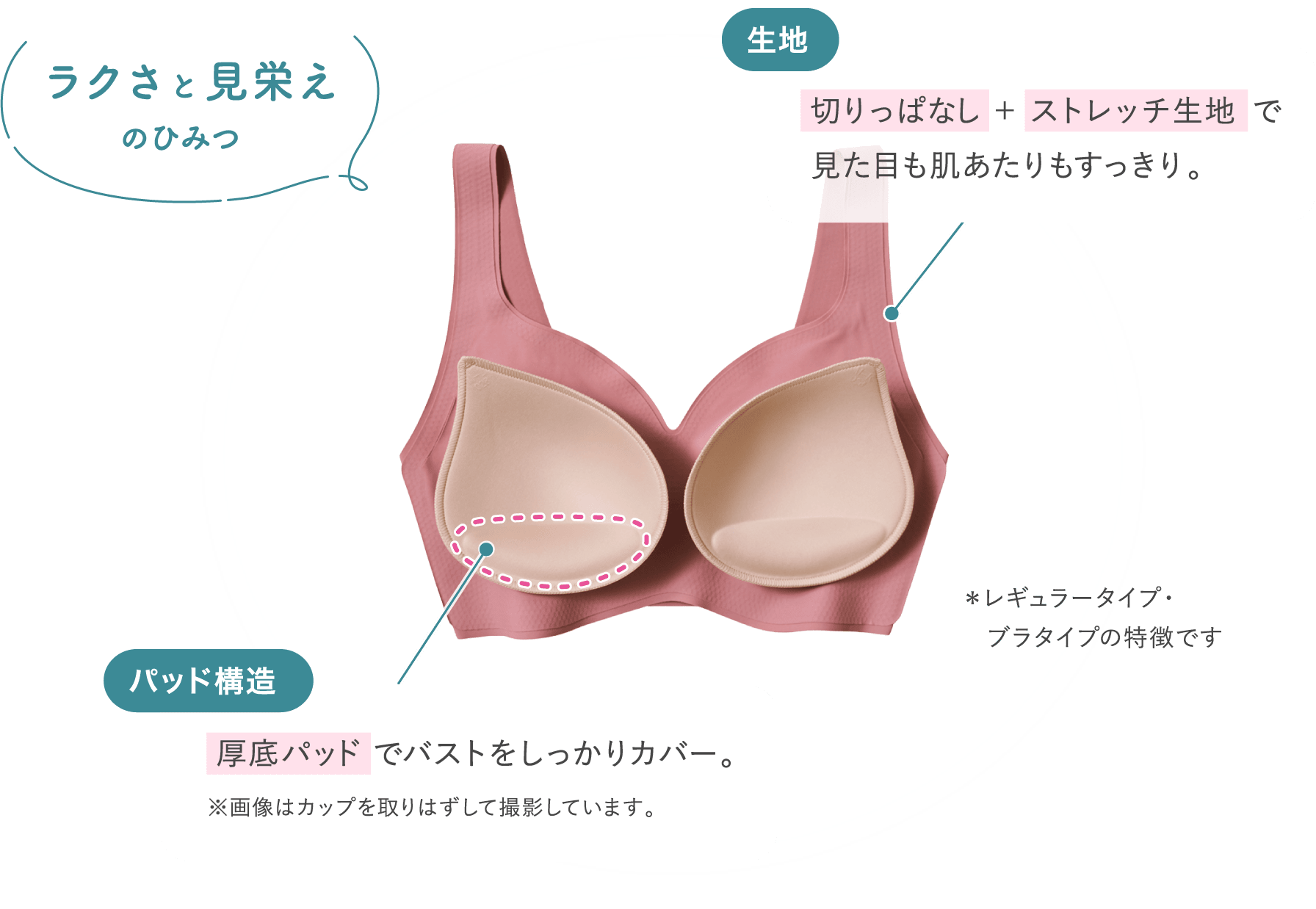 ラクさと見栄えのひみつ 生地：切りっぱなし＋ストレッチ生地で見た目も肌あたりもすっきり。 パッド構造：厚底パッドでバストをしっかりカバー。※画像はカップを取りはずして撮影しています。 ＊レギュラータイプ・ブラタイプの特徴です