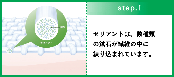 step.1 セリアントは、数種類の鉱石が繊維の中に練り込まれています。