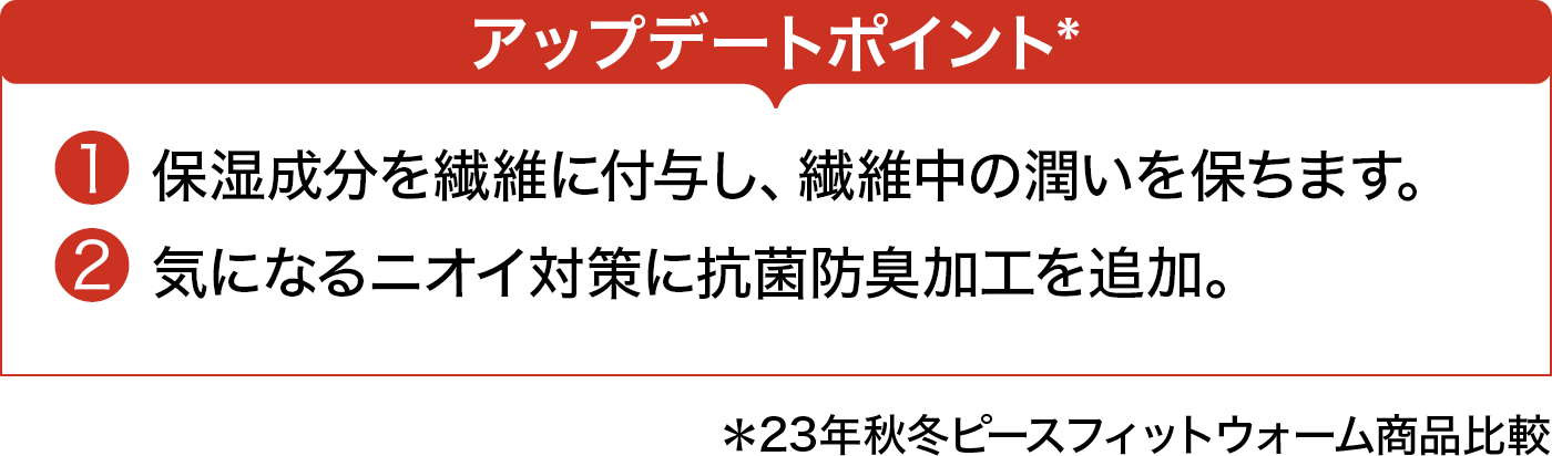 アップデートポイント*　1保湿成分を繊維に付与し、繊維中の潤いを保ちます。 2気になるニオイ対策に抗菌防臭加工を追加。 ＊23年秋冬ピースフィットウォーム商品比較