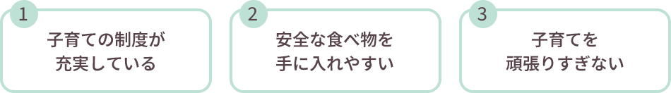 ①子育ての制度が充実している ②安全な食べ物を手に入れやすい ③子育てを頑張りすぎない