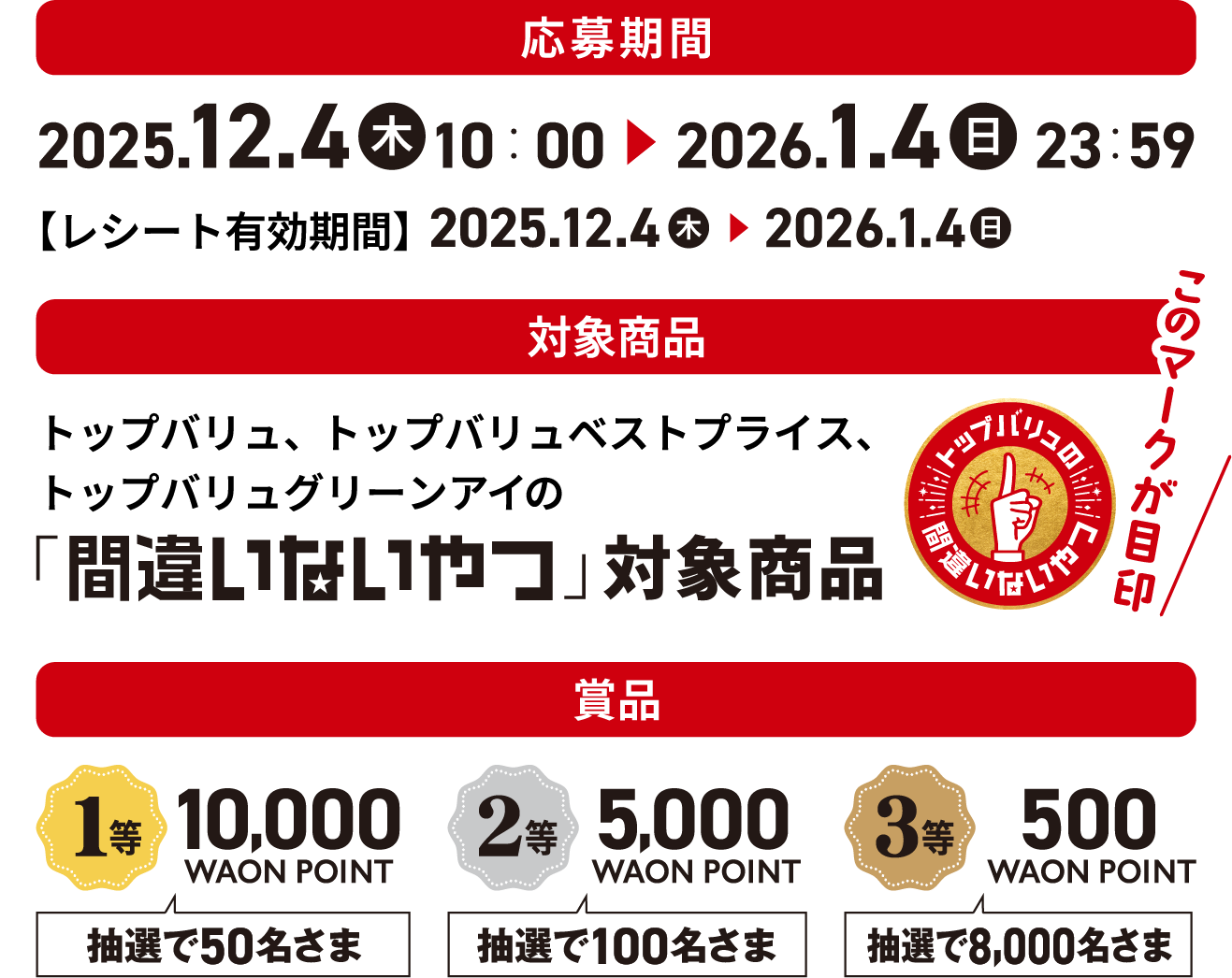 応募期間 2025.12.4(木)10:00 ~ 2026.1.4(日)23:59 【レシート有効期間】2025.12.4(木) ~ 2026.1.4(日) 対象商品 トップバリュ、トップバリュベストプライス、トップバリュグリーンアイの「間違いないやつ」対象賞品 このマークが目印 賞品 1等 10,000WAON POINT 抽選で50名さま 2等 5,000WAON POINT 抽選で100名さま 3等 500WAON POINT 抽選で8,000名さま